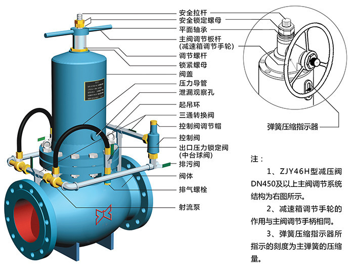 水力減壓閥型號介紹及工作原理 水力減壓閥型號介紹及工作原理